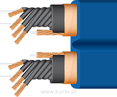 WireWorld Stratus 7 (STP)