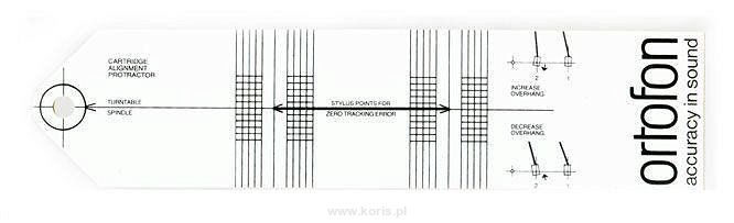 Ortofon Alignment tool